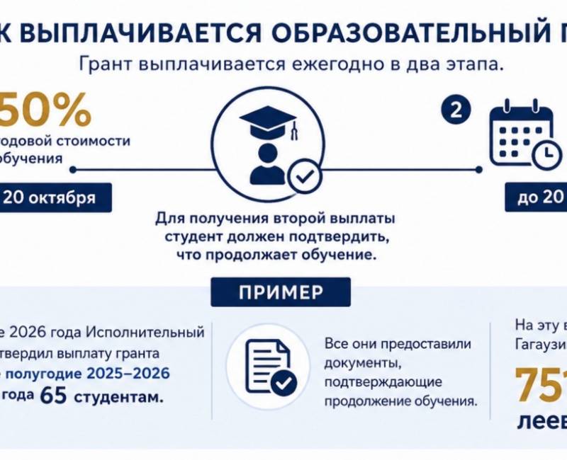 Программа образовательных грантов Президента Гагаузской Республики С.М. Топал: от поддержки студентов к подготовке кадров