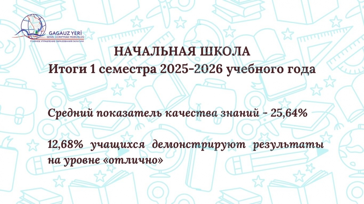НАЧАЛЬНАЯ ШКОЛА: итоги 1 семестра 2025-2026 учебного года