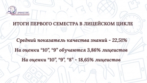 ИТОГИ ПЕРВОГО СЕМЕСТРА В ЛИЦЕЙСКОМ ЦИКЛЕ ГАГАУЗИИ