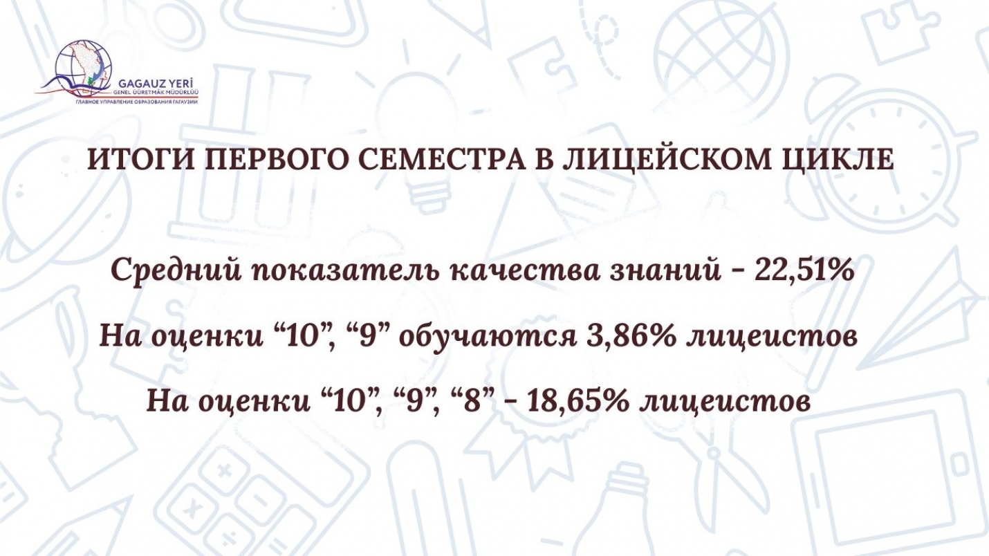 ИТОГИ ПЕРВОГО СЕМЕСТРА В ЛИЦЕЙСКОМ ЦИКЛЕ ГАГАУЗИИ